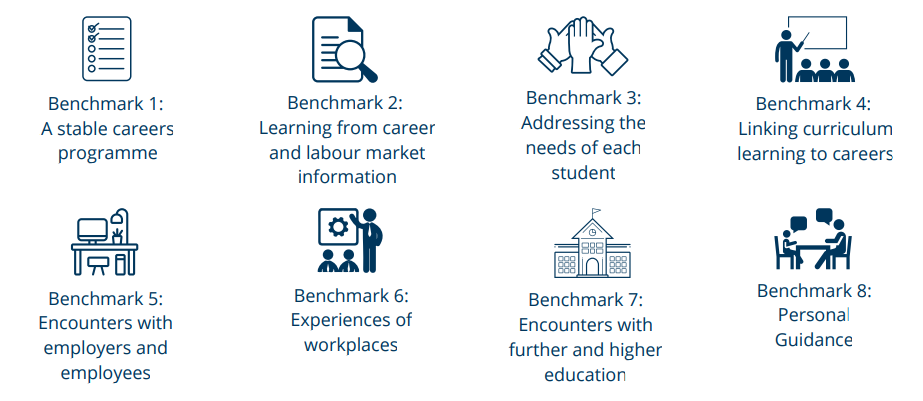 Careers Benchmarking